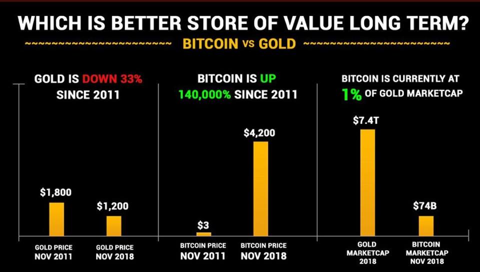 bitcoinvsgolddd.jpg