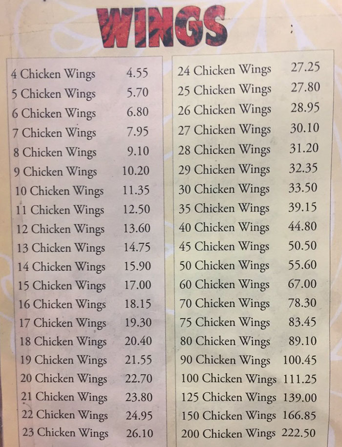 chicken-wing-pricing-structure-math-graps-formulas-5bd86ec2b1287__700.jpg