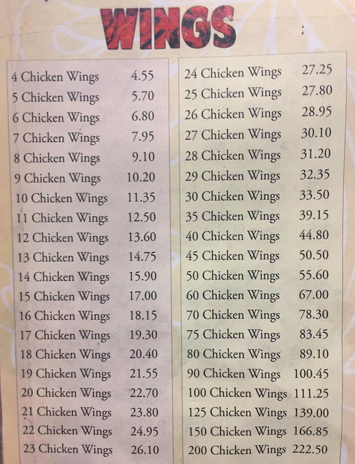 chicken-wing-pricing-structure-math-graps-formulas-5bd86ec2b1287__700.jpg