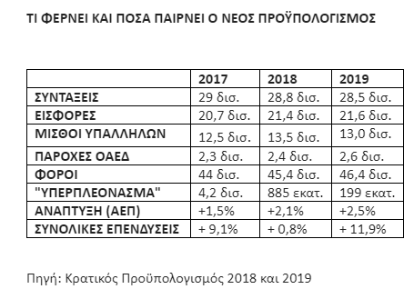 proypol2019