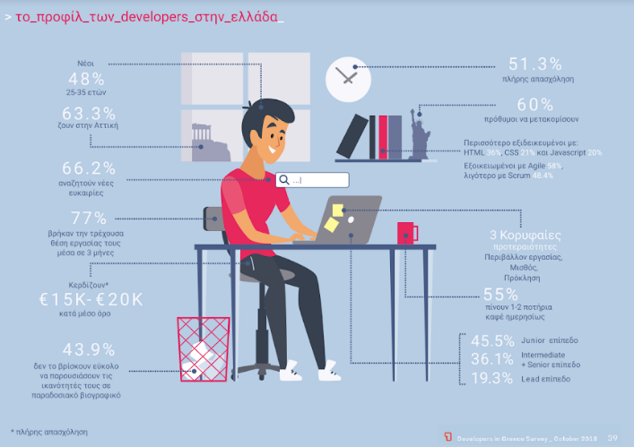 develop1.PNG