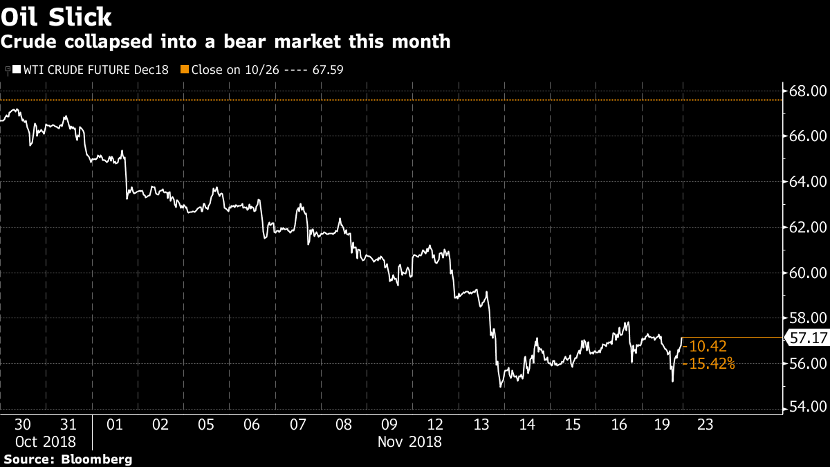 oilslickbearmarket.png