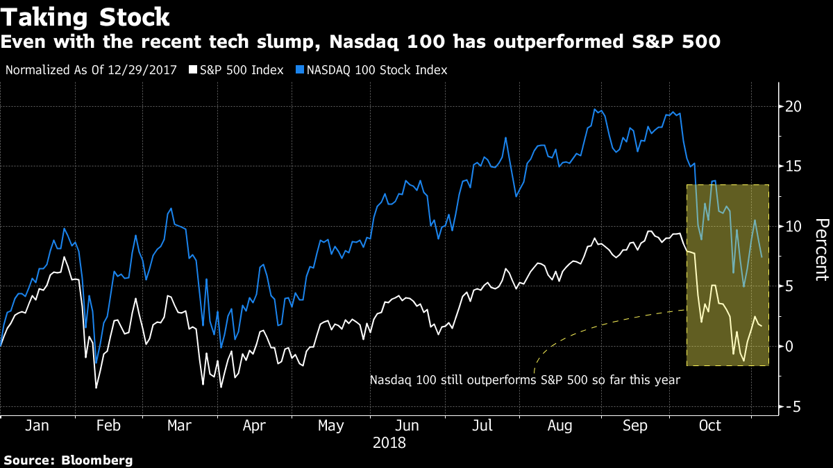 outperformmmnasdaq.png