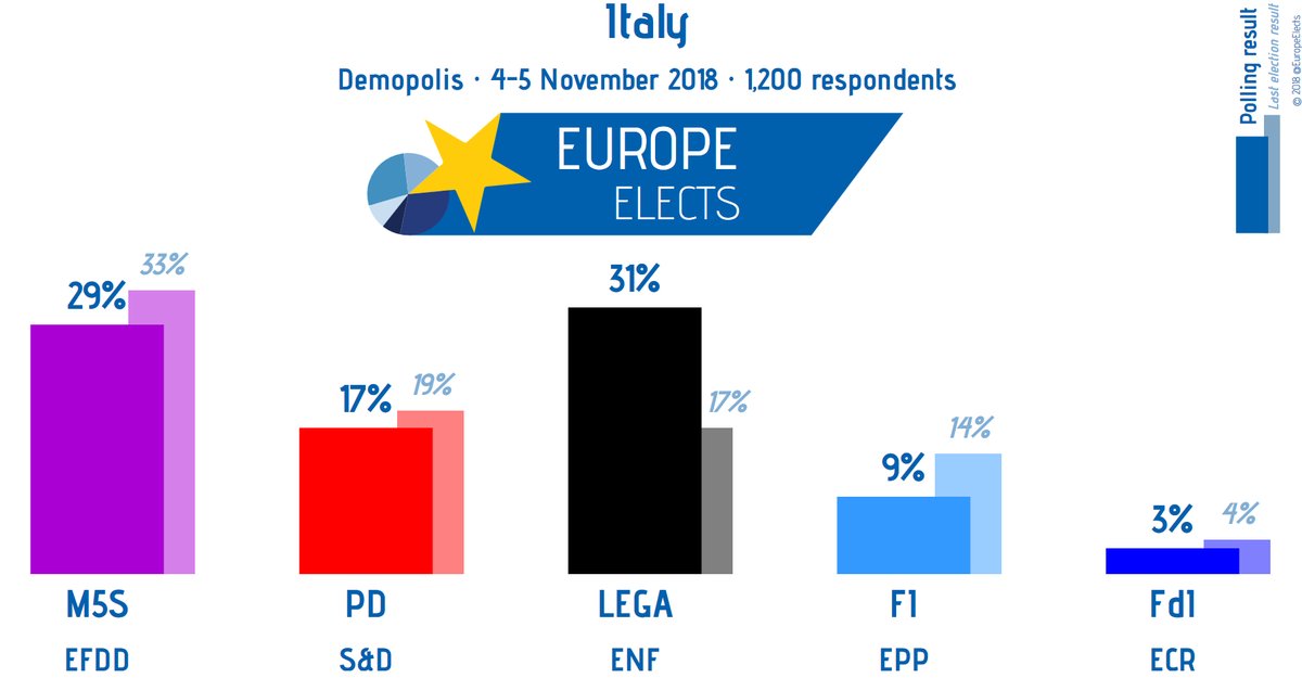 poll_italia.jpg
