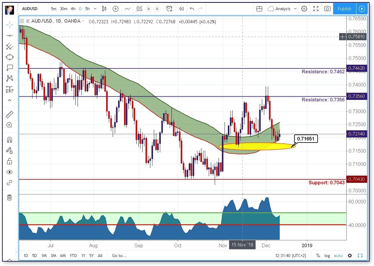 AUDUSD_12122018.png