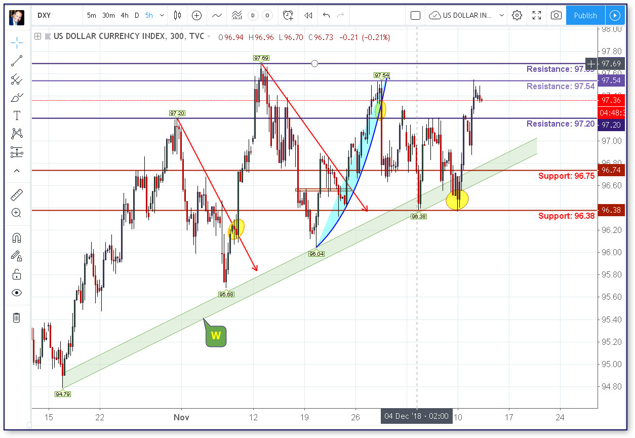 DXY_12122018.png