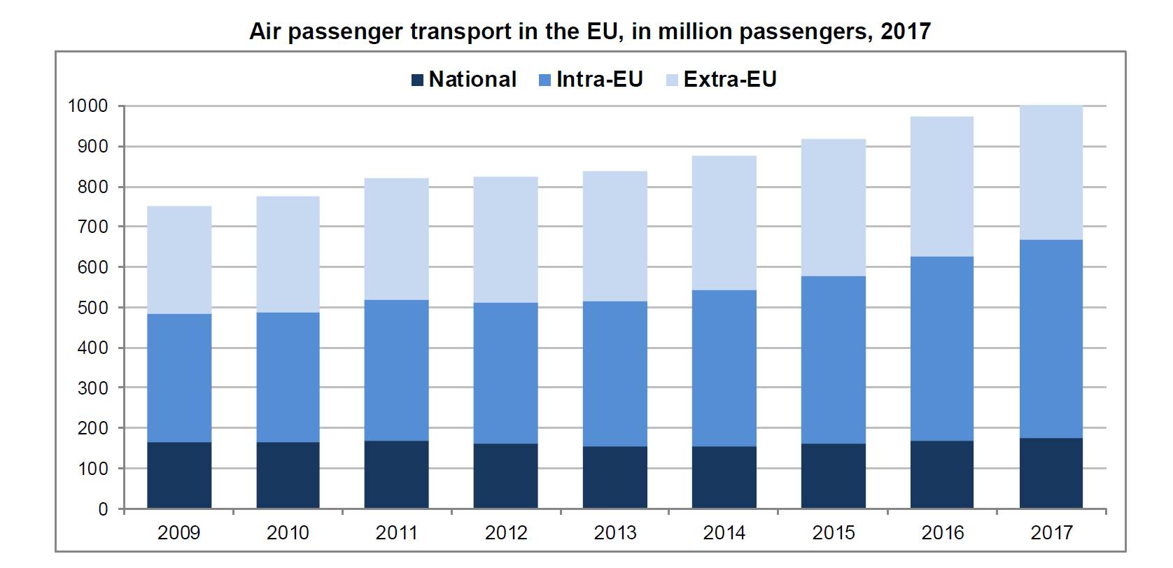Eurostat.PNG