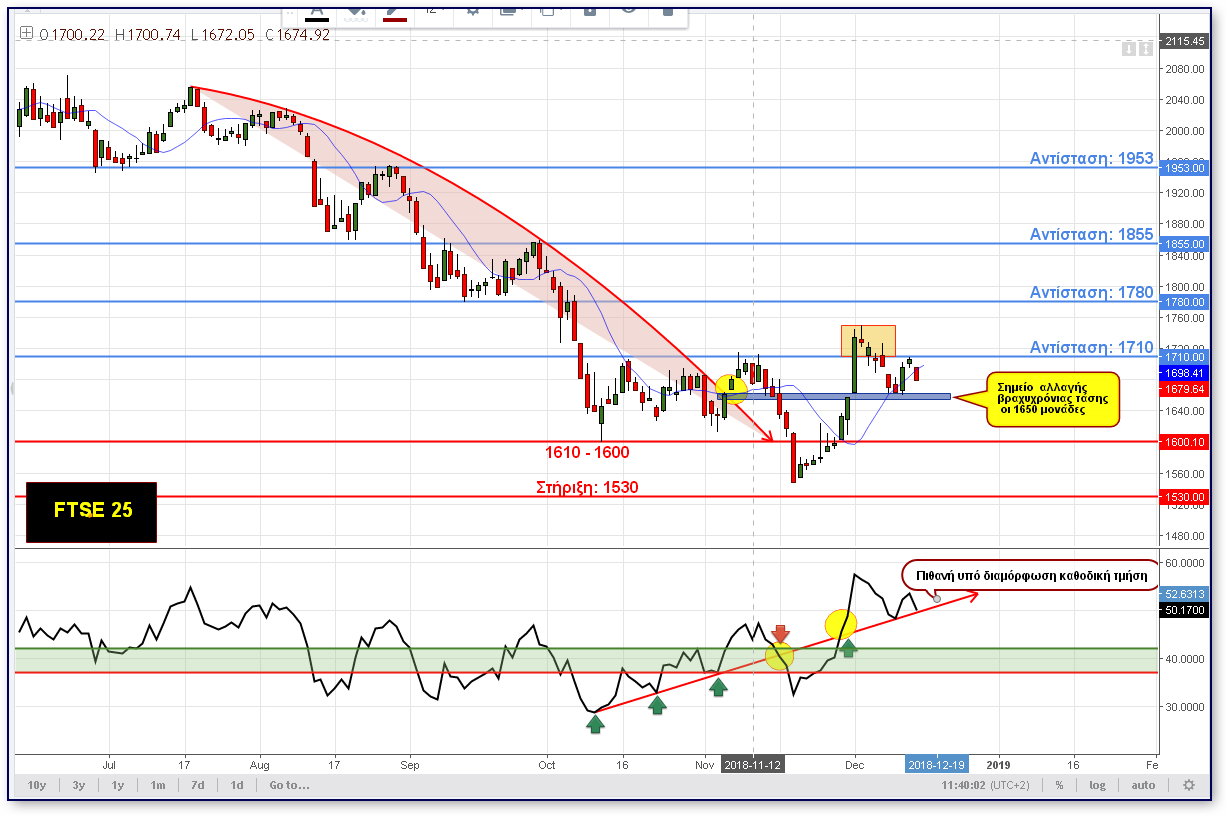 FTSE_25__14122018.png