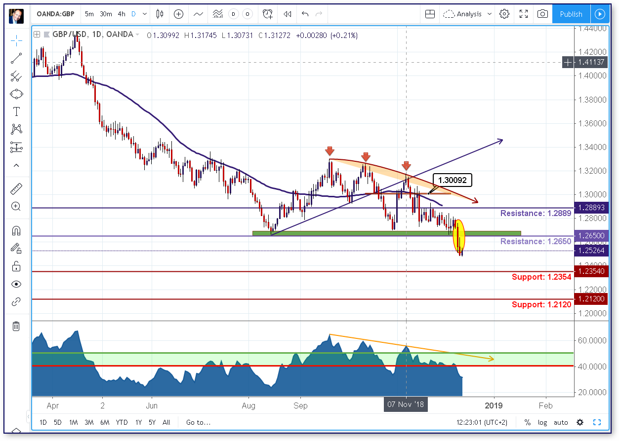 GBPUSD_12122018.png