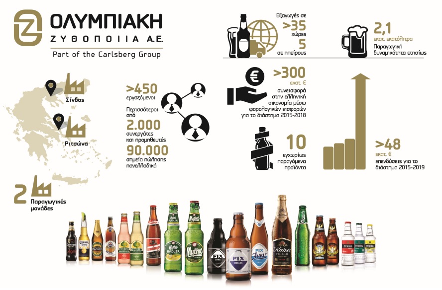 Olympiakh infographics