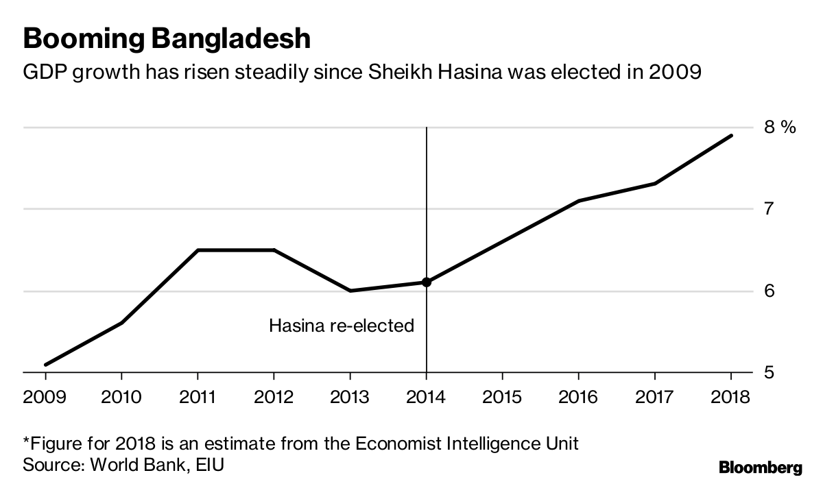 booming_bangladesh.png