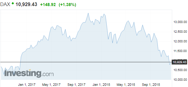 dax1year.PNG