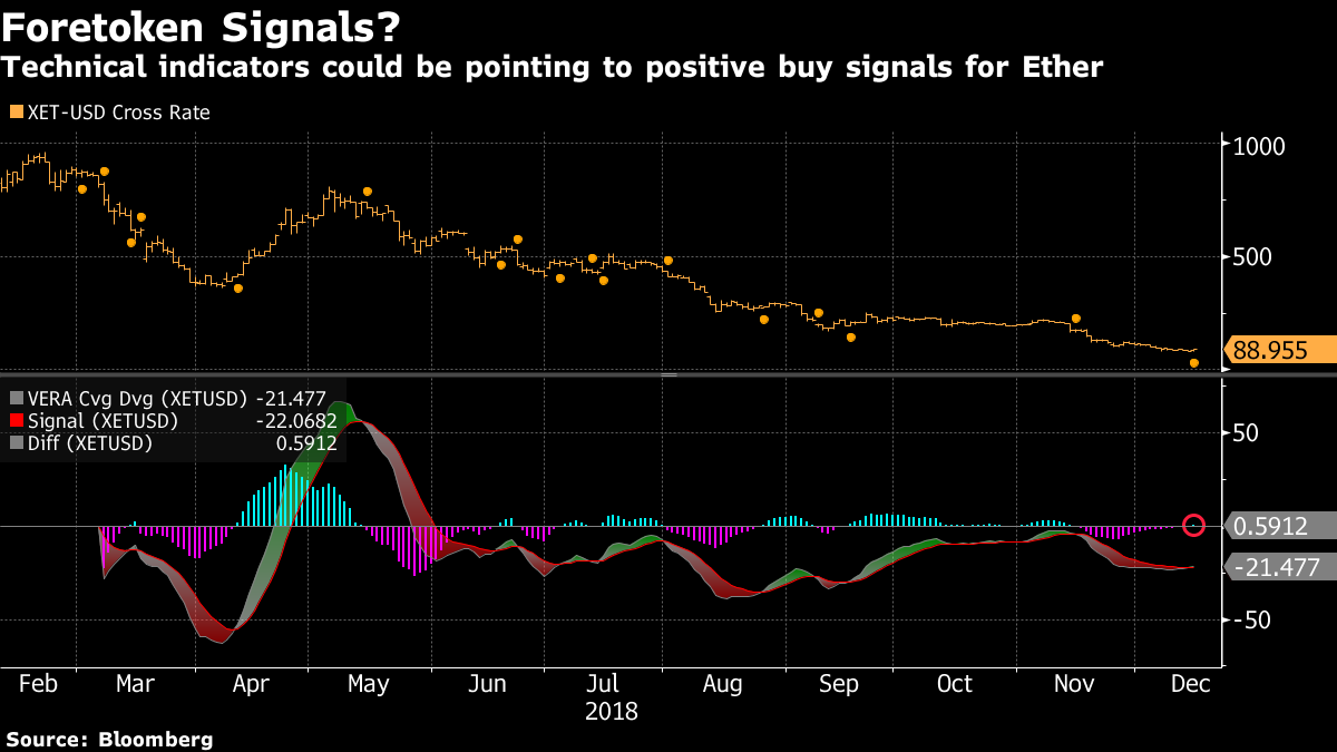 foretokensignals.png