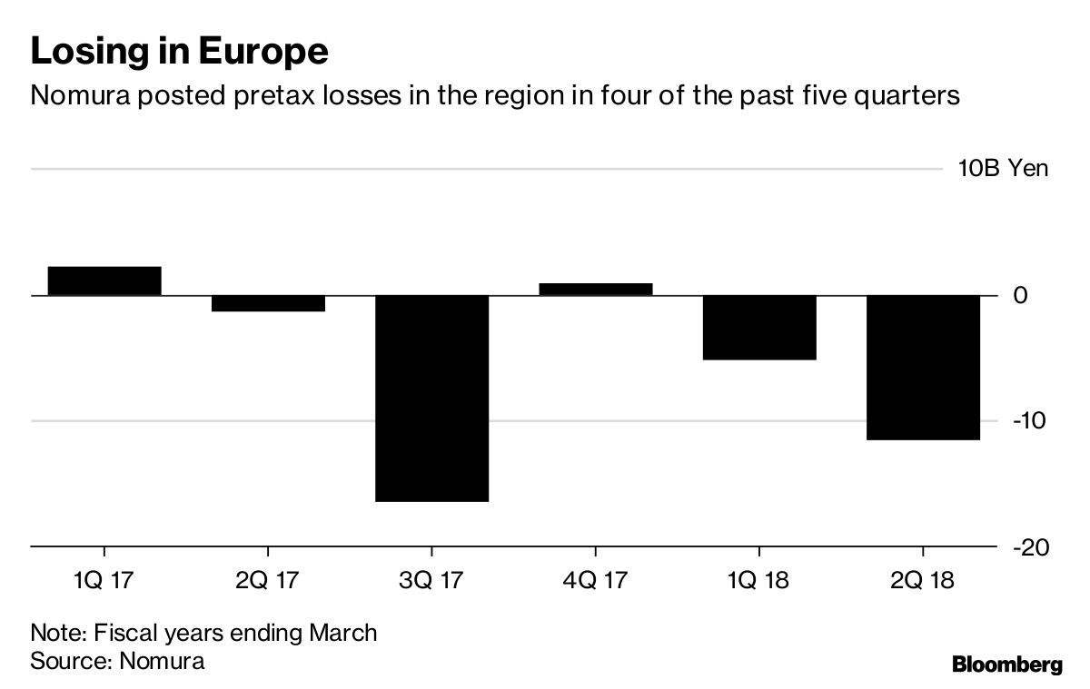 losing_in_Europe.png