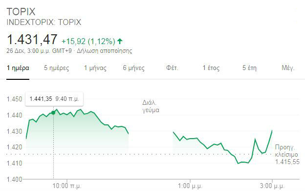 topix_index.JPG