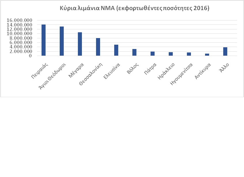ΝΜΑ-Λιμάνια.jpg