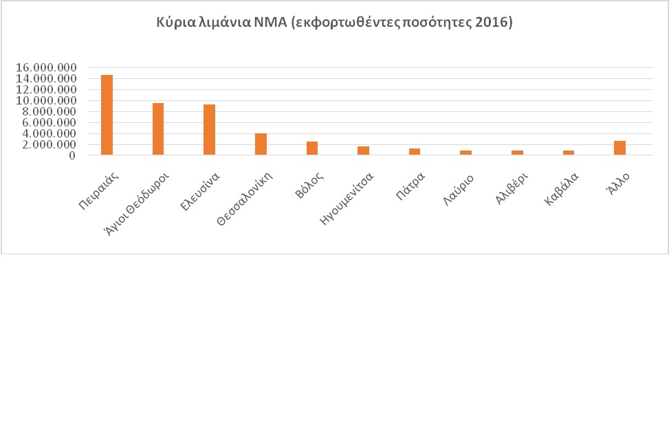 ΝΜΑ-Φορτία.jpg