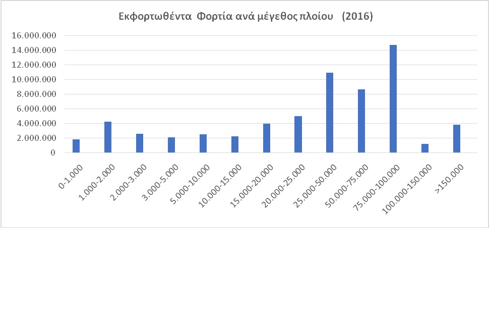 ΝΜΑ-Φορτία_2.jpg
