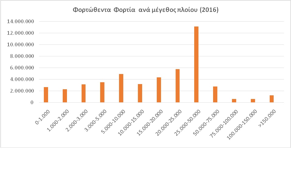 ΝΜΑ-Φορτία_3.jpg