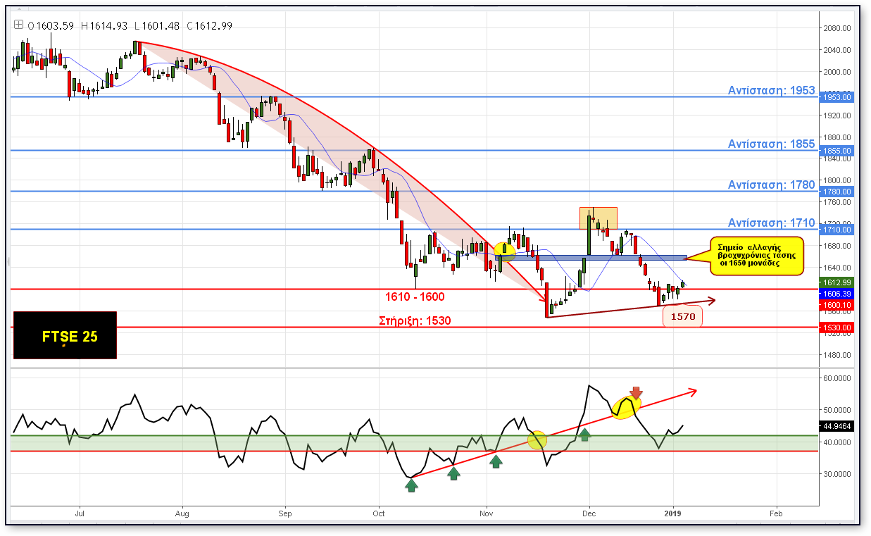 FTSE_25__04012019.png