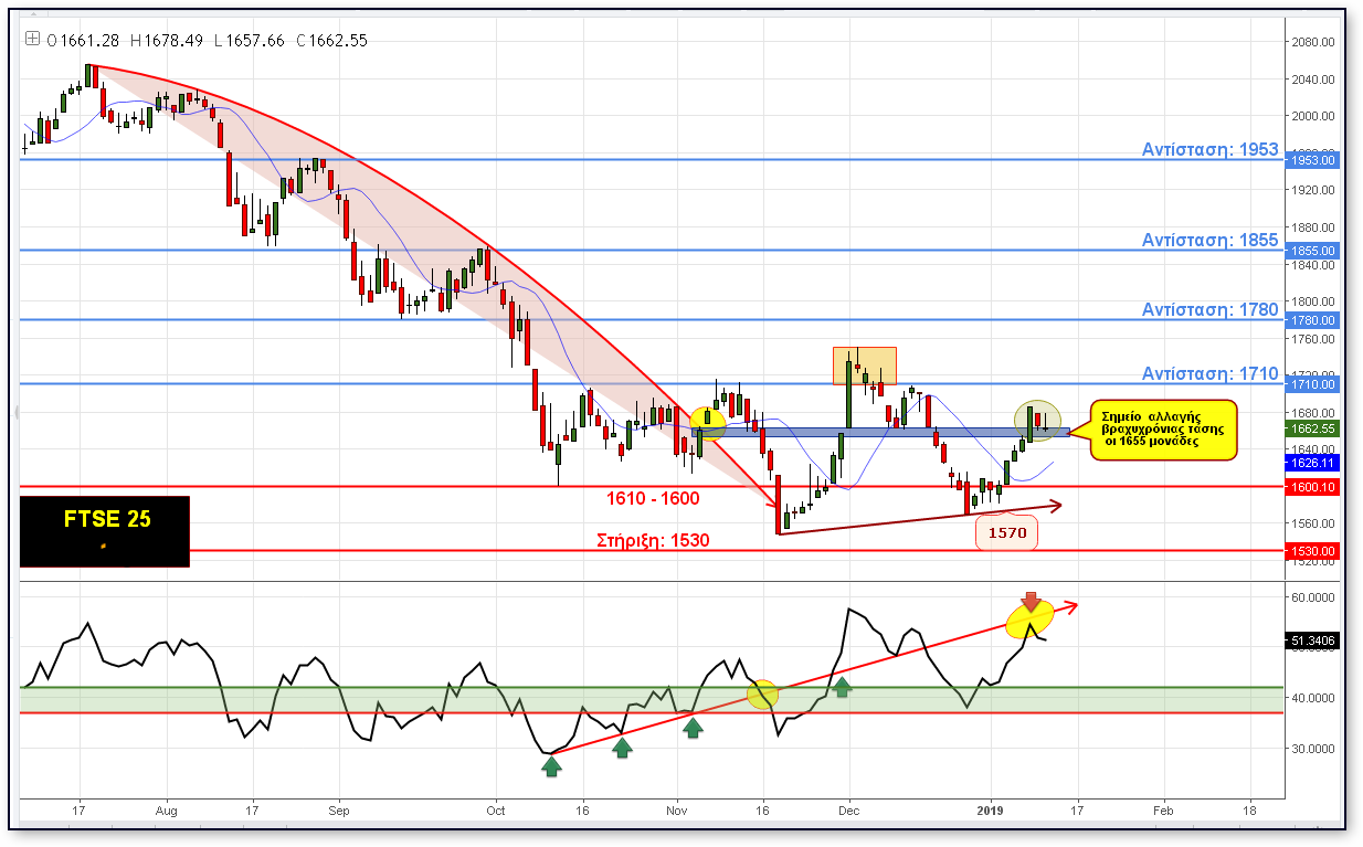 FTSE_25__11012019.png