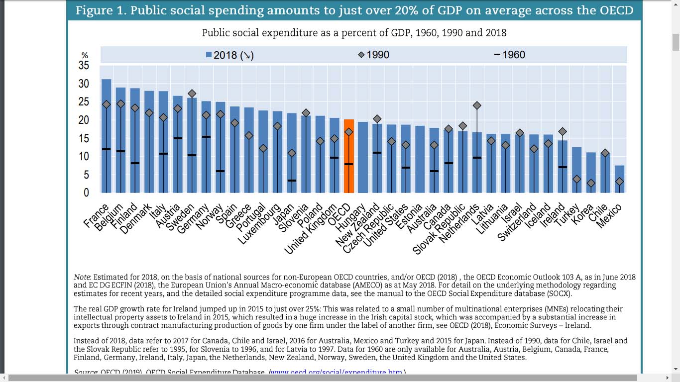 SOCIAL_SPENDING_OECD.jpg