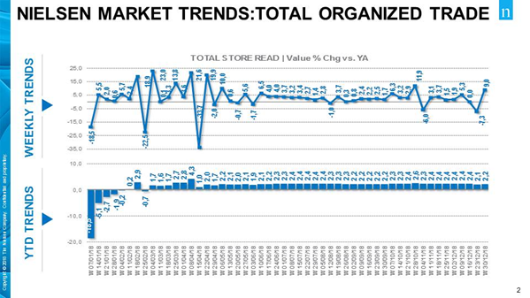 trends nielsen