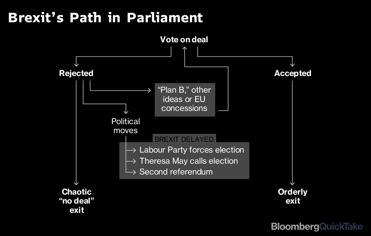 brexitpathhh.png