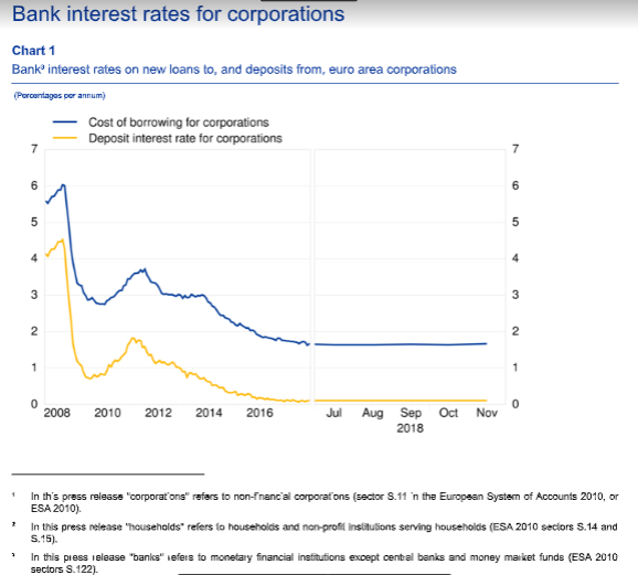 interest1