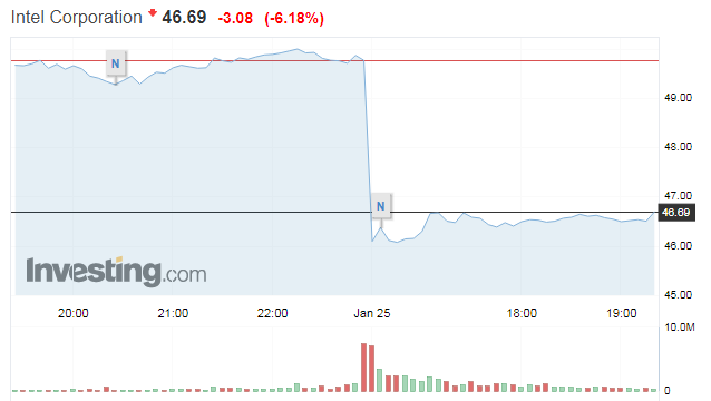 intlself.PNG