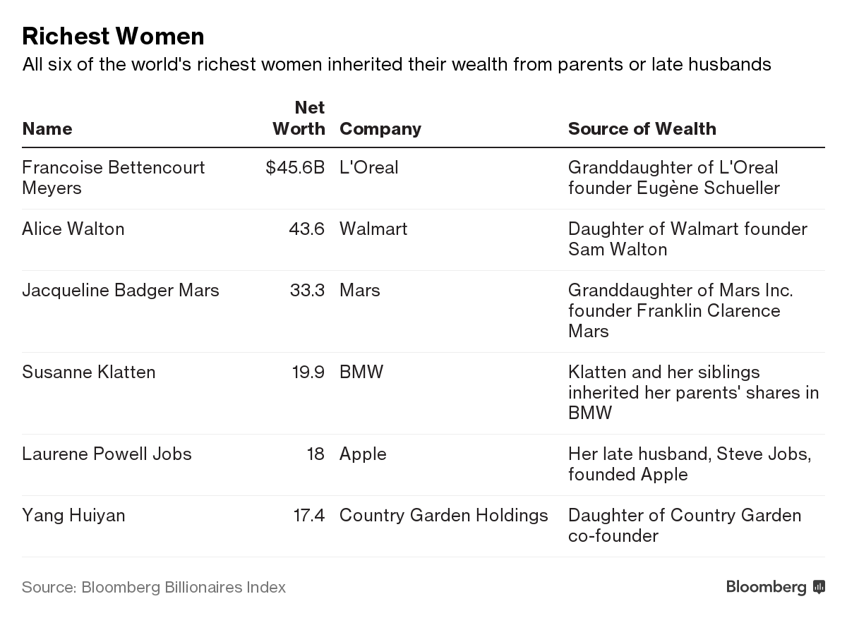 richestwomenn.png