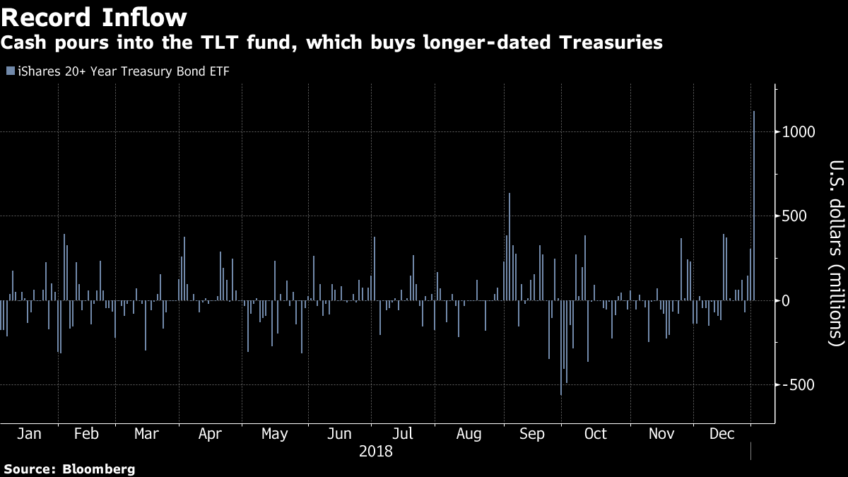 treasuries.png