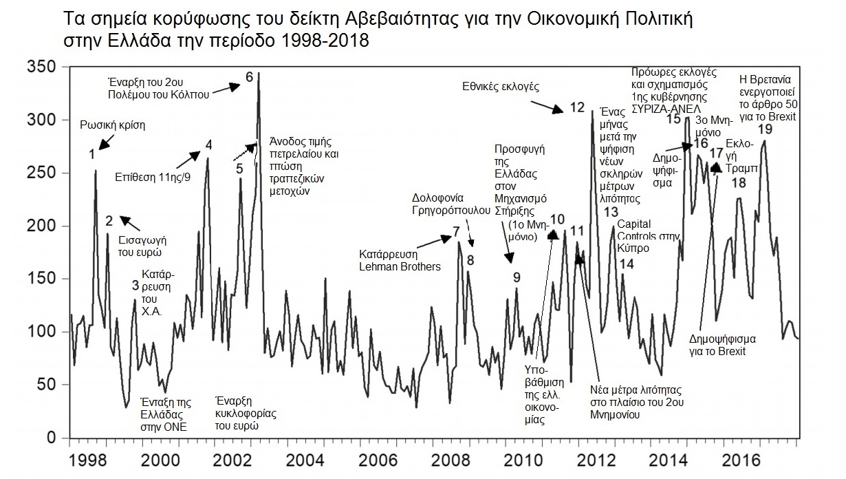 ΑΒΕΒΑΙΟΤΗΤΑ_ΕΛΛΑΔΑ1.jpg