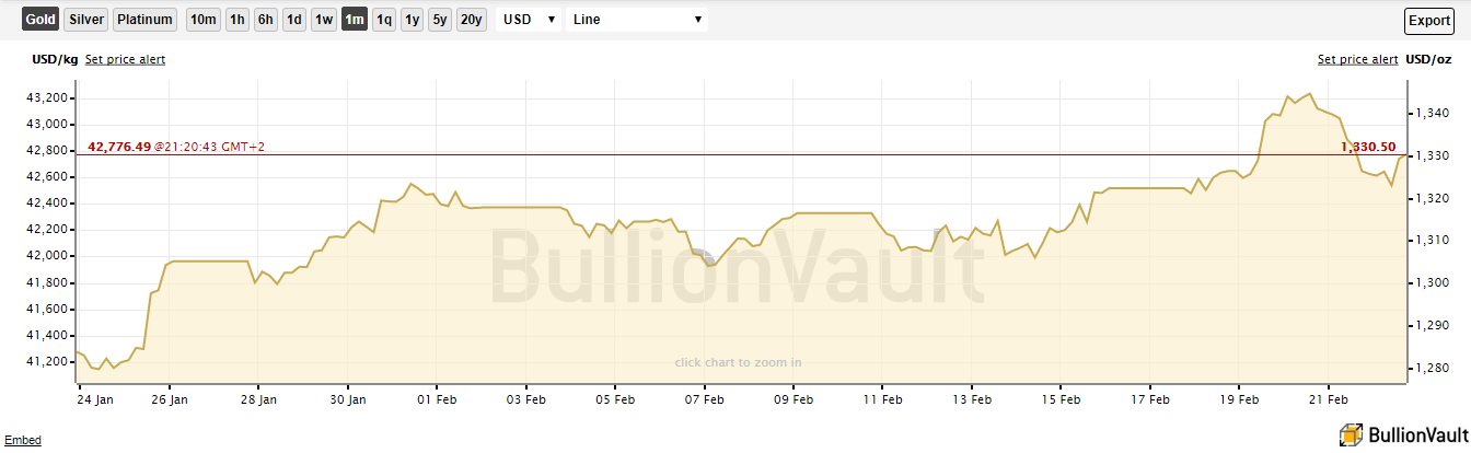 BULLION22219.PNG