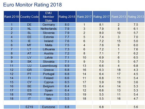 Euro-Monitor-Rating.jpg