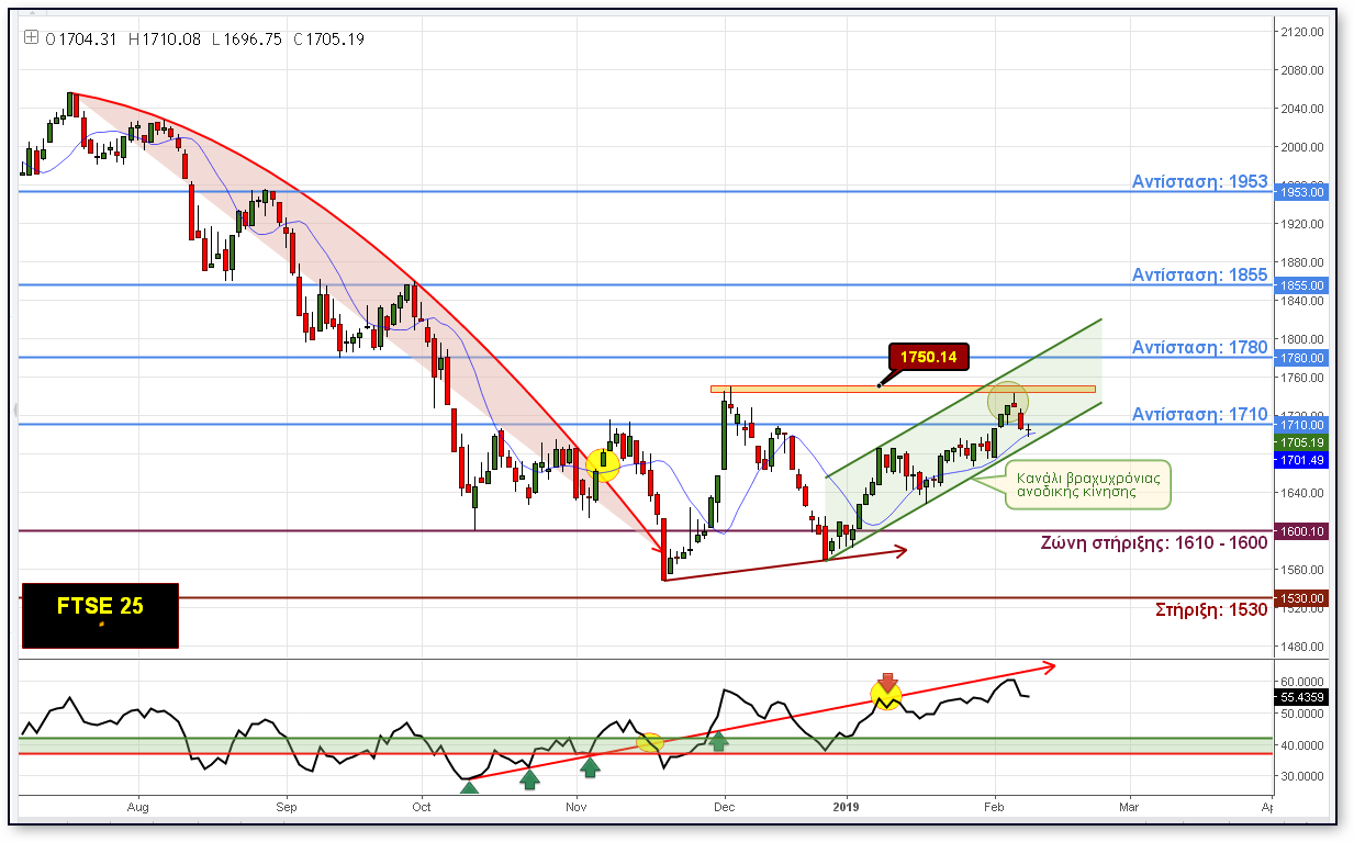 FTSE_25_08022019.png