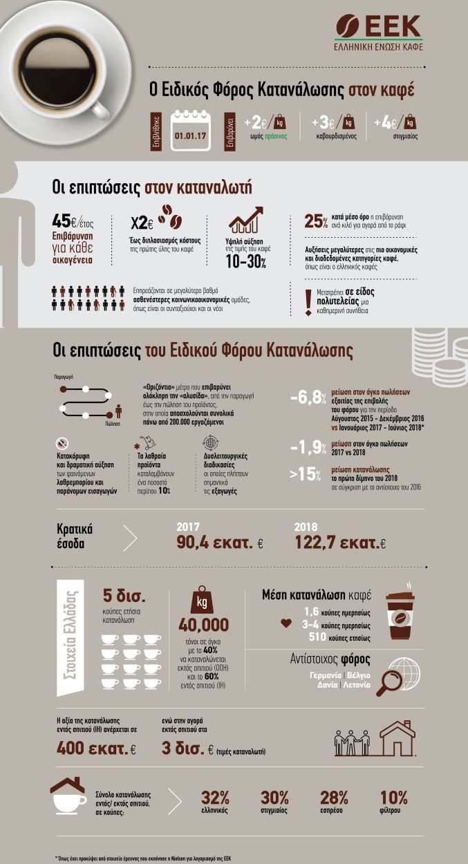 eek Infographic