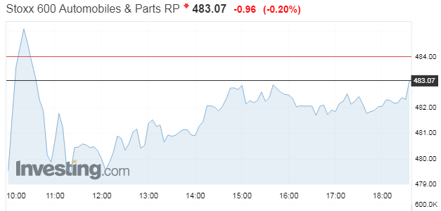 autostoxx.PNG