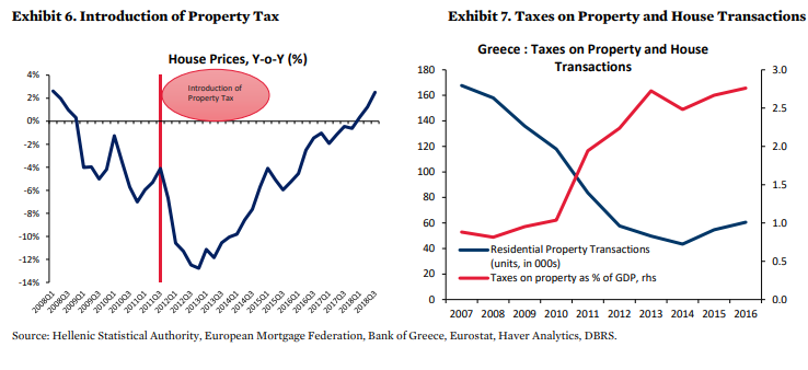 taxess