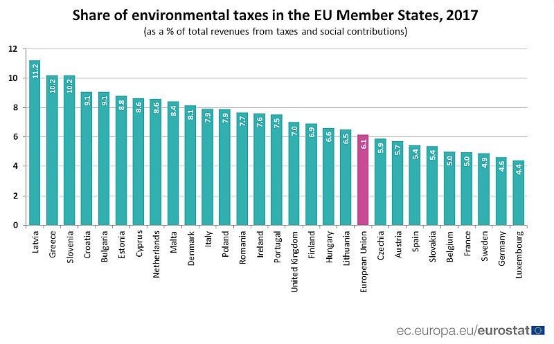 environmental_taxes_eu_2017.jpg