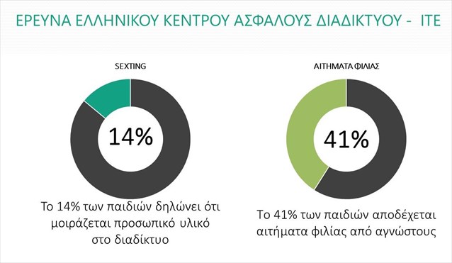 ereuna-gia-tous-kindunous-kai-tis-sunitheies-ton-paidion-sto-diadiktuo.jpg