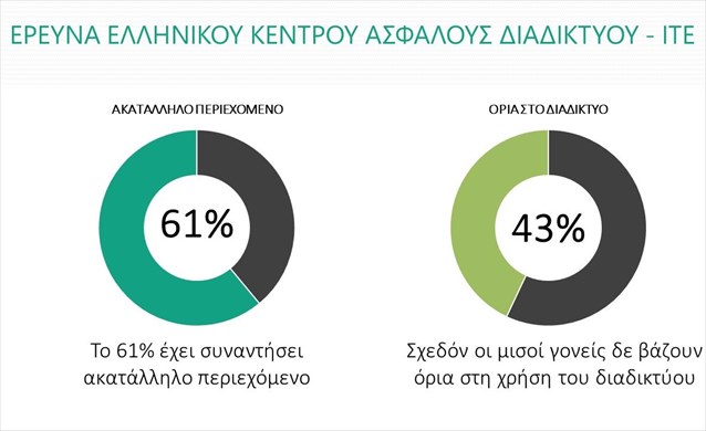 ereuna-gia-tous-kindunous-kai-tis-sunitheies-ton-paidion-sto-diadiktuo_1.jpg