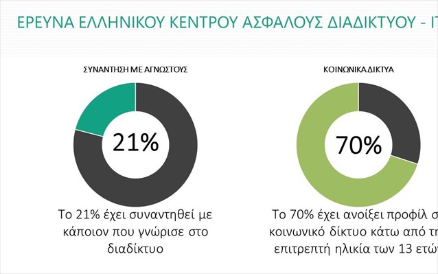 ereuna-gia-tous-kindunous-kai-tis-sunitheies-ton-paidion-sto-diadiktuo_2.jpg