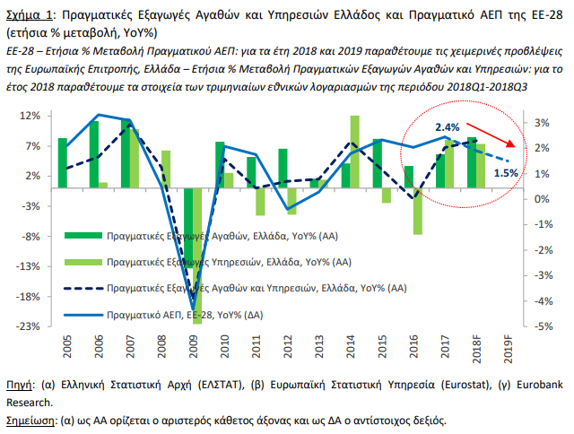 eurobank7meresss.PNG