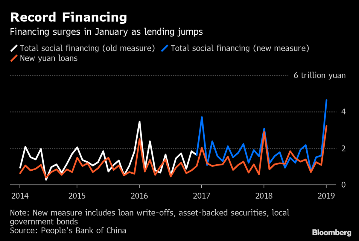 record_financing.png