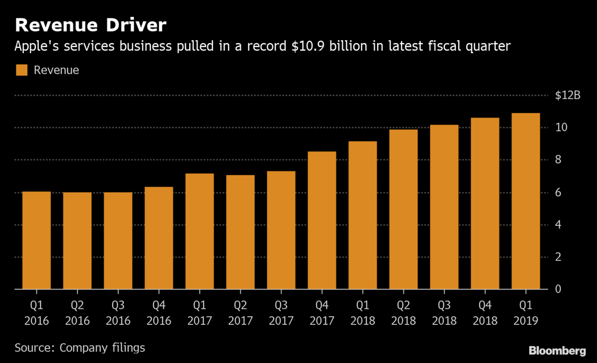 revenue_driver.png