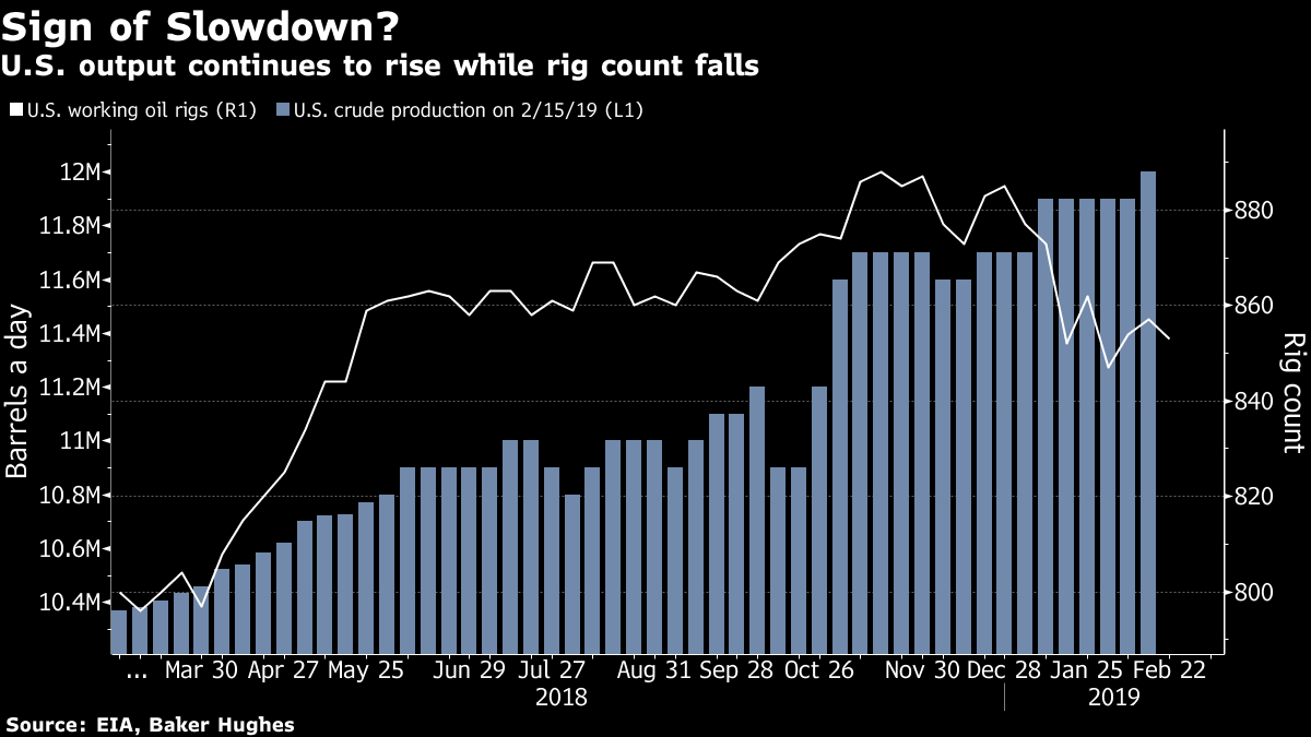 sign-of-slowdown.png