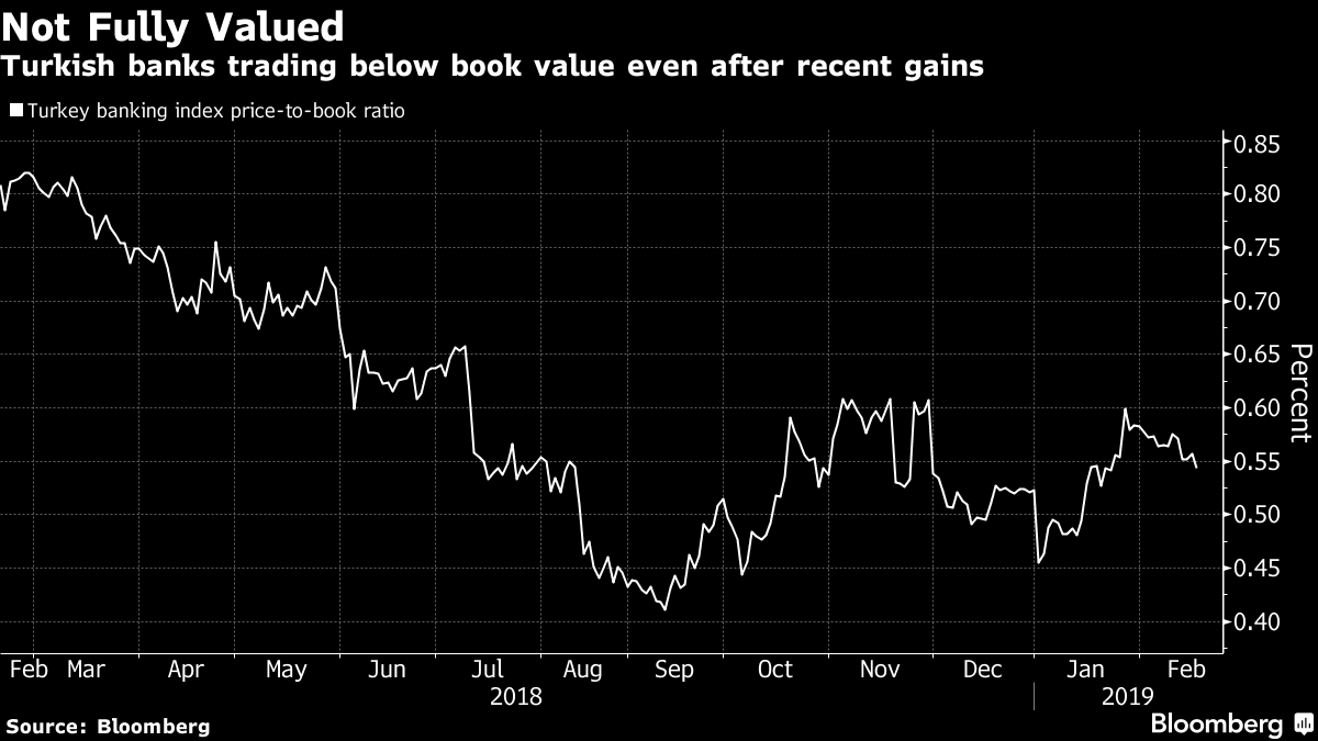 turkish_banks.png