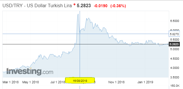 usdtryaugust.PNG
