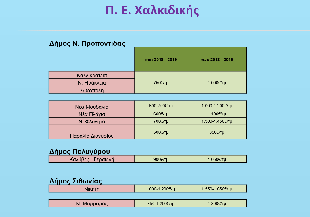 χακιδικη2.PNG